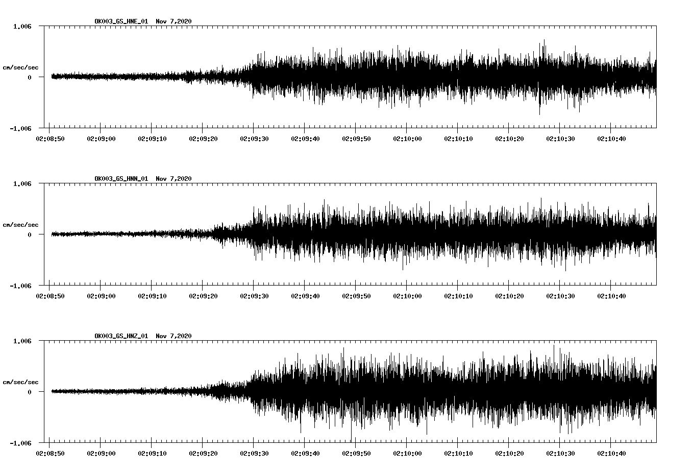 NetQuakes seismogram