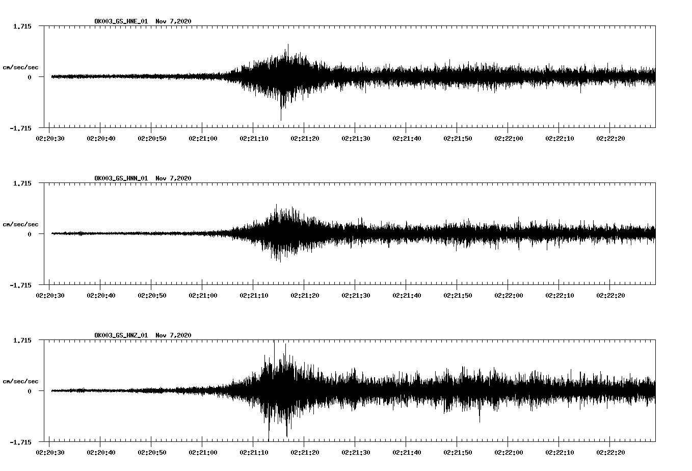 NetQuakes seismogram