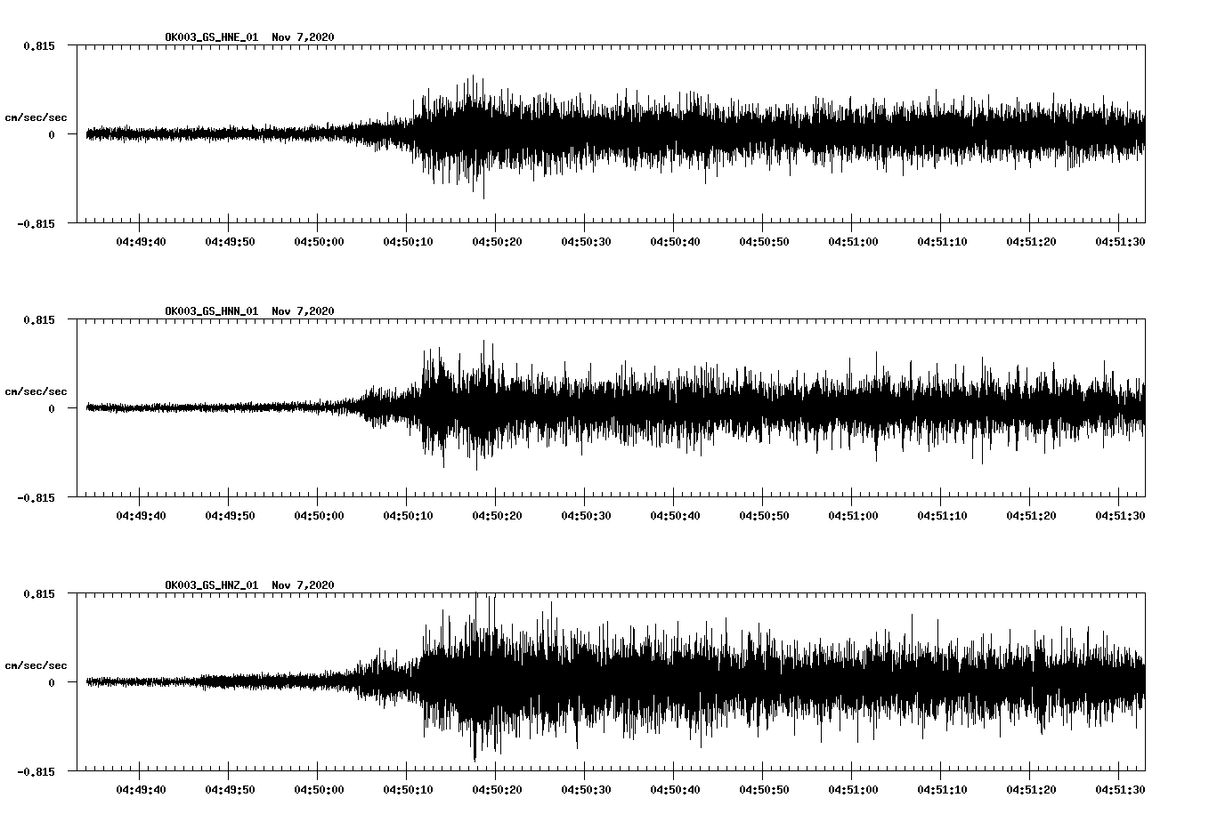 NetQuakes seismogram