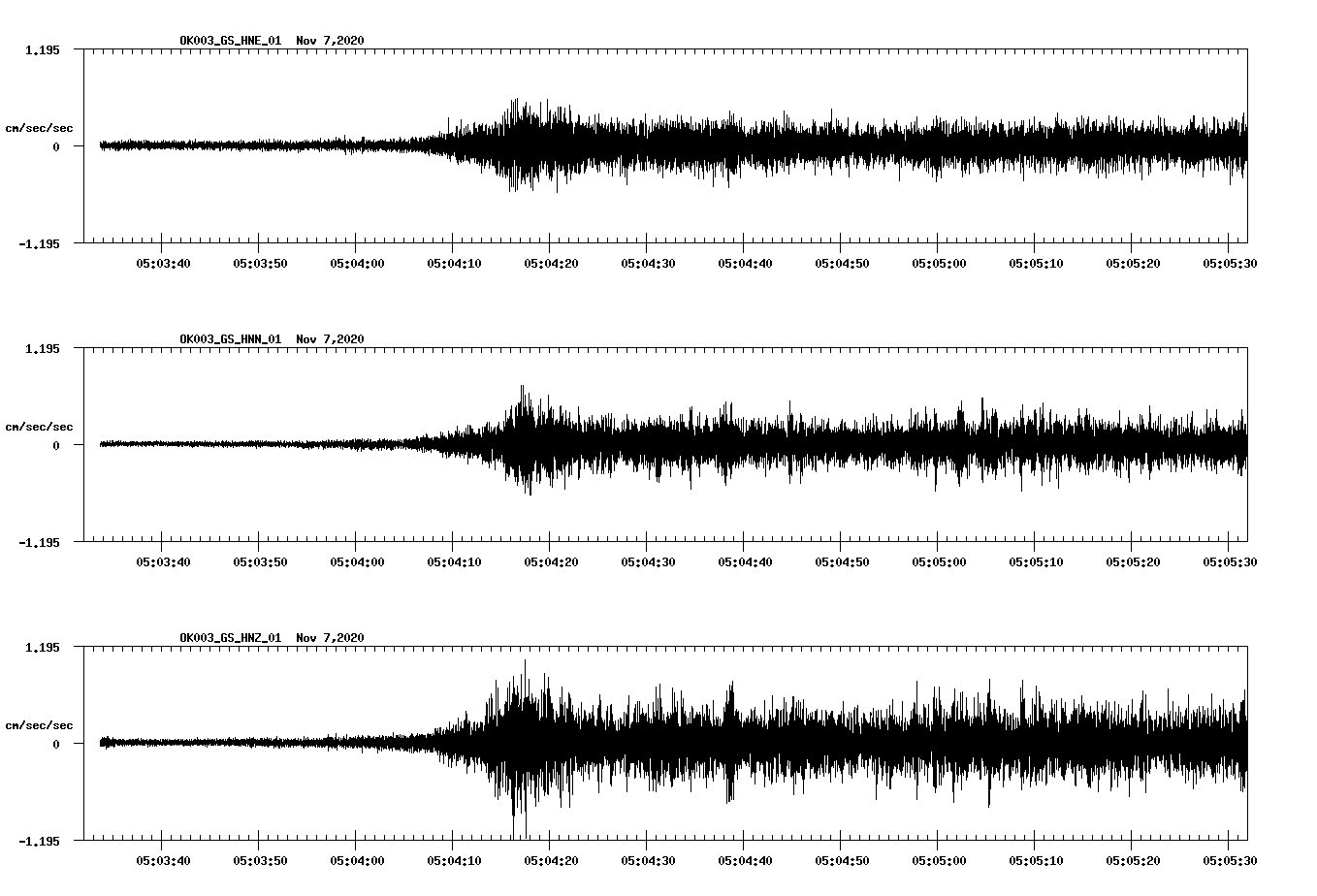 NetQuakes seismogram