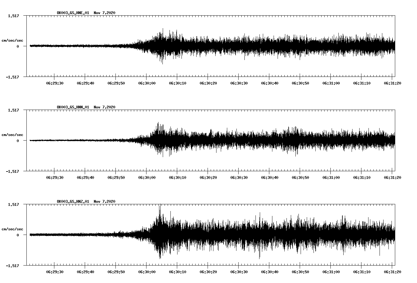 NetQuakes seismogram