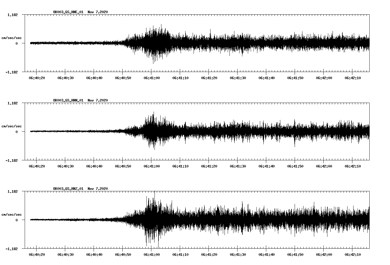 NetQuakes seismogram