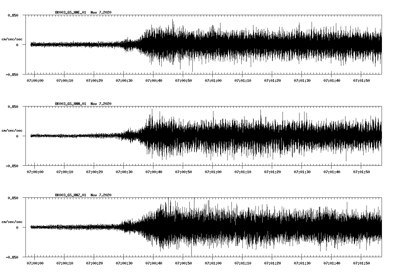 NetQuakes seismogram