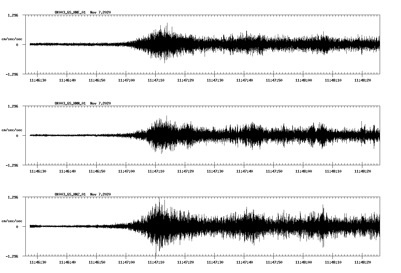 NetQuakes seismogram