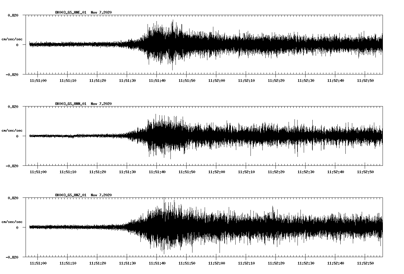 NetQuakes seismogram