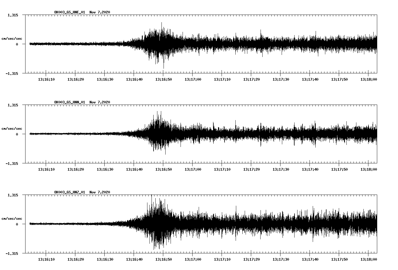 NetQuakes seismogram