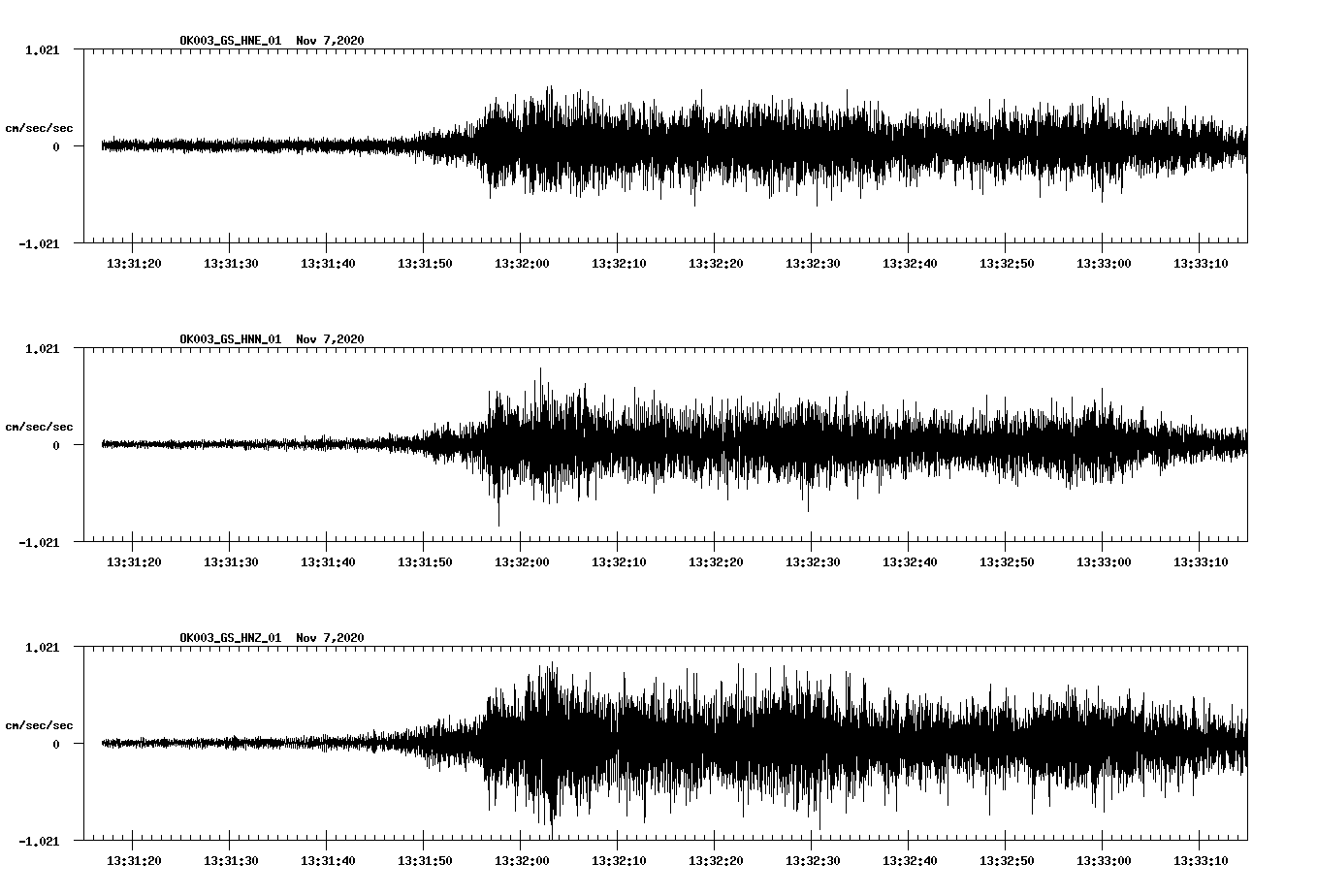 NetQuakes seismogram