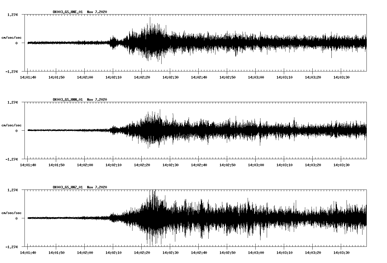 NetQuakes seismogram