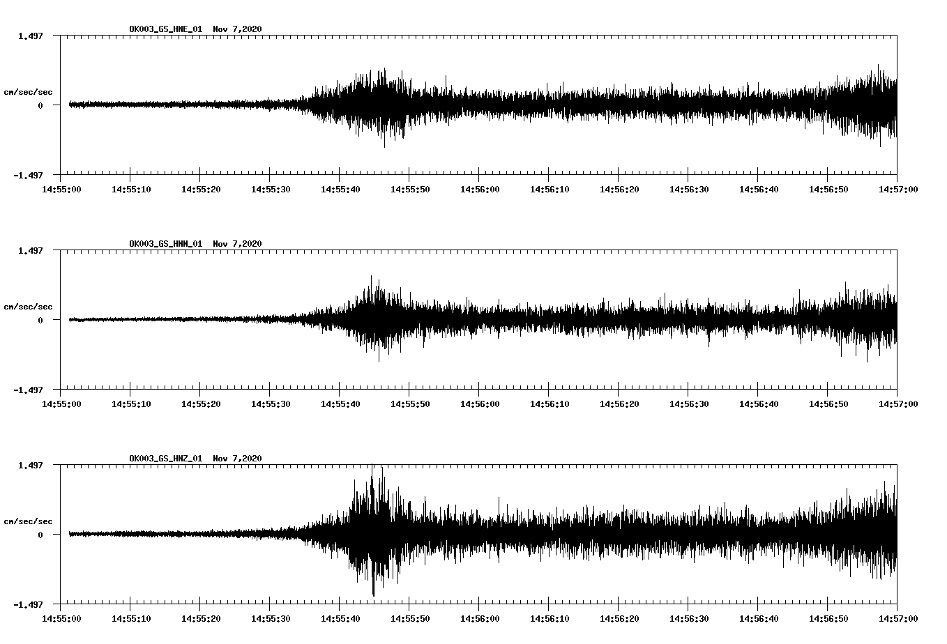 NetQuakes seismogram
