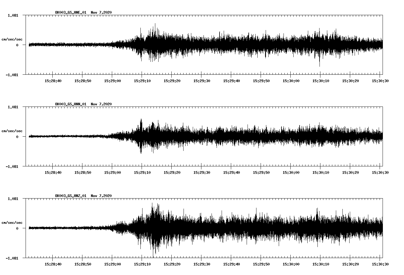 NetQuakes seismogram