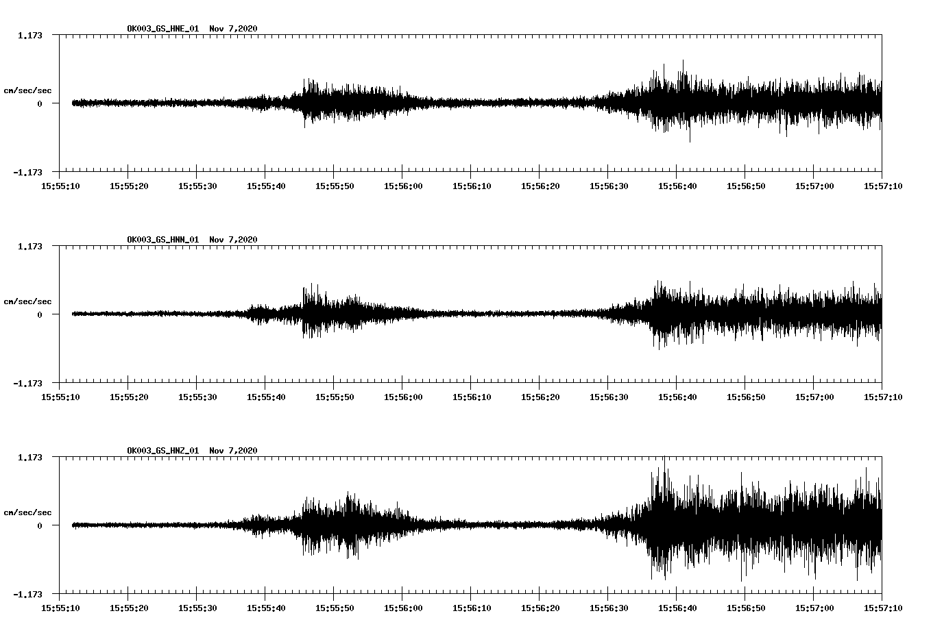 NetQuakes seismogram