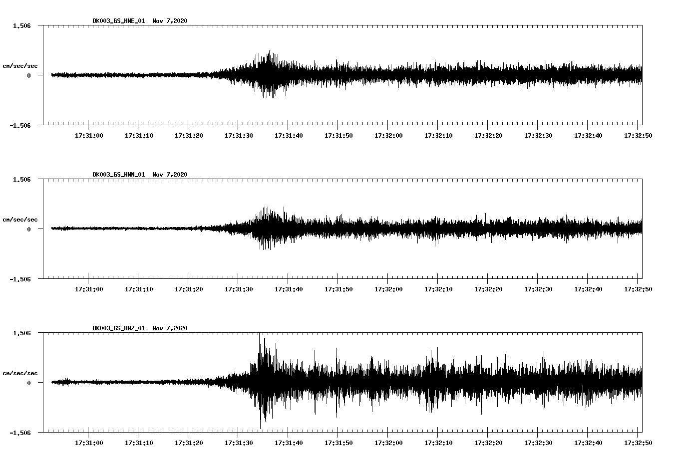 NetQuakes seismogram
