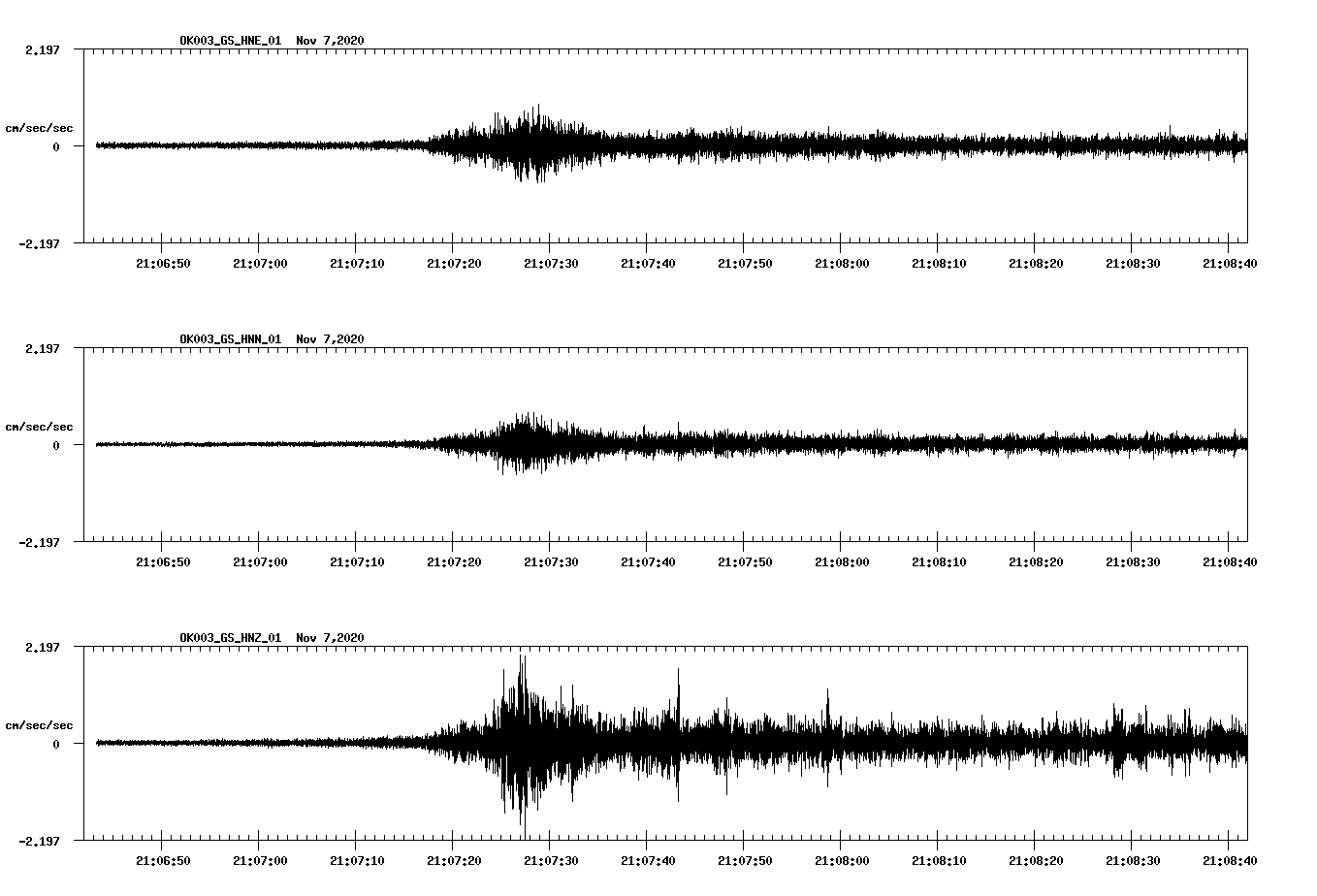 NetQuakes seismogram