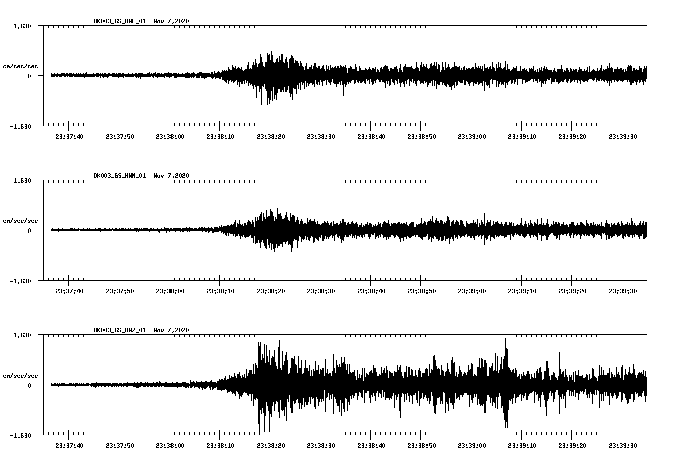 NetQuakes seismogram