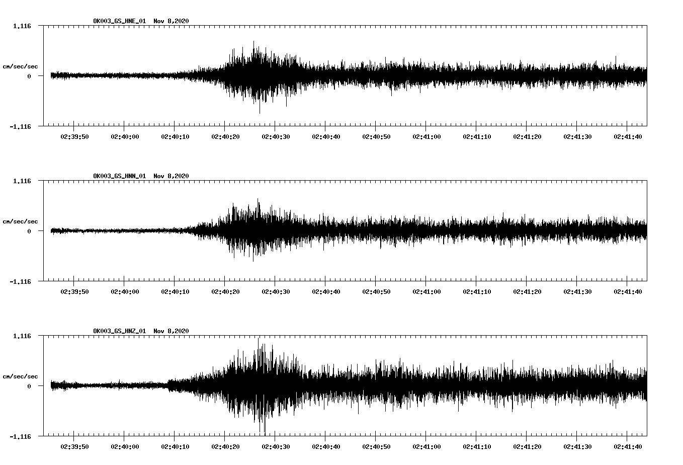 NetQuakes seismogram