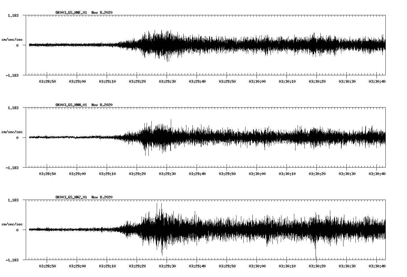 NetQuakes seismogram