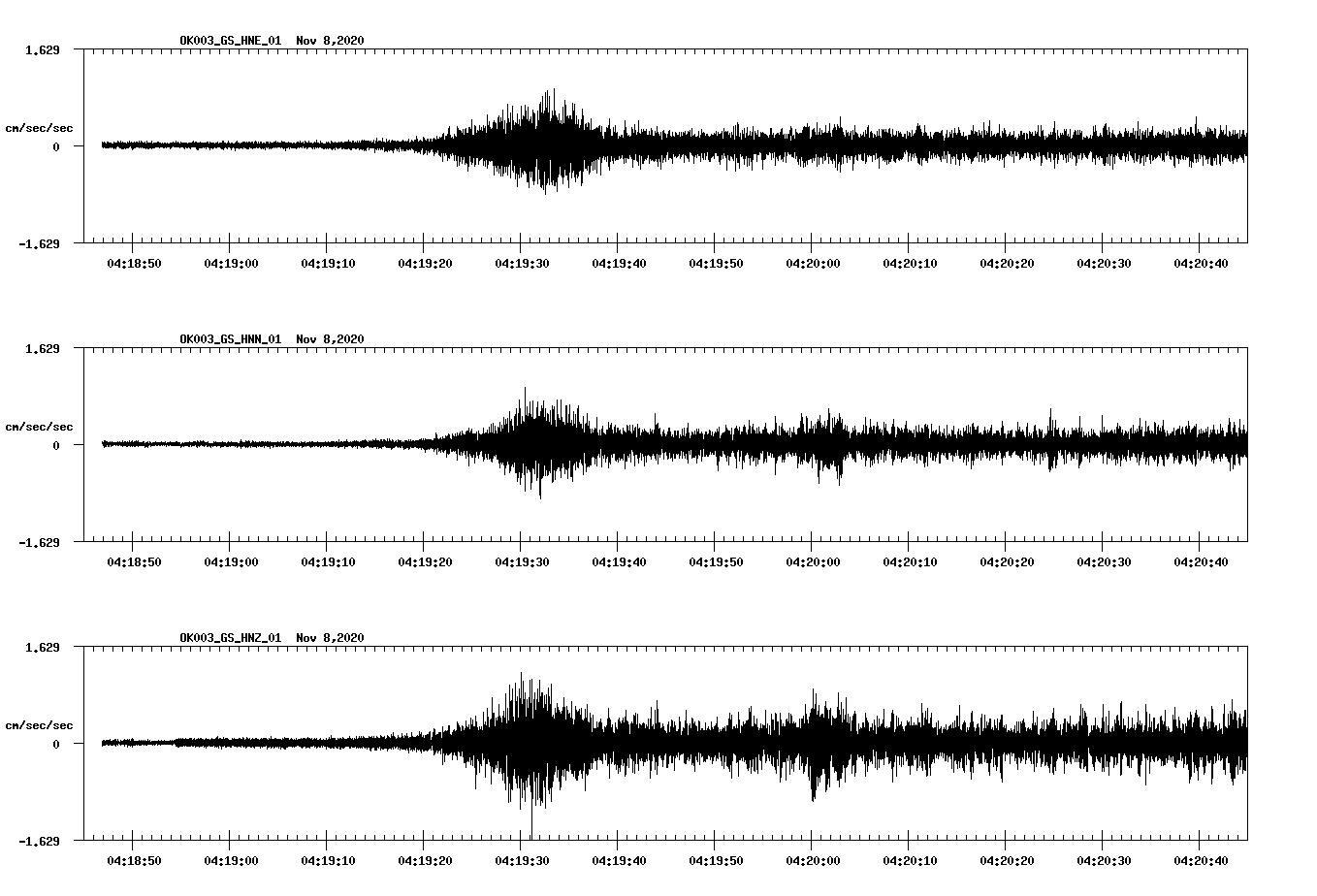 NetQuakes seismogram