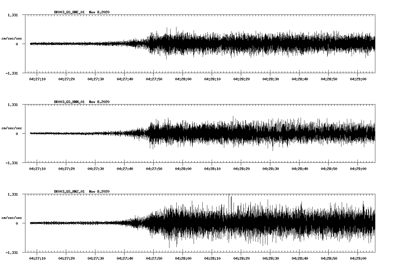 NetQuakes seismogram