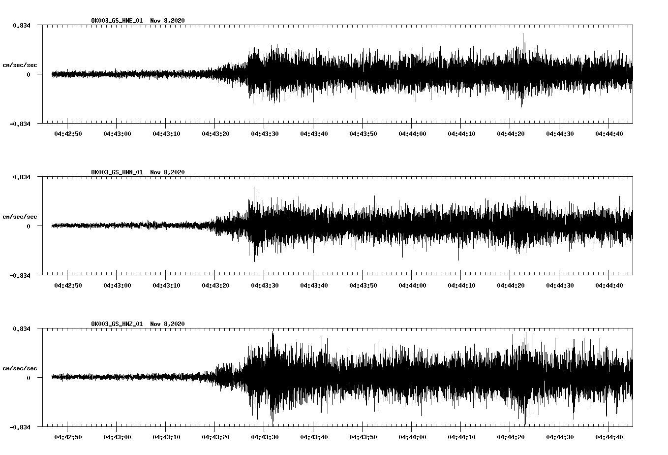 NetQuakes seismogram
