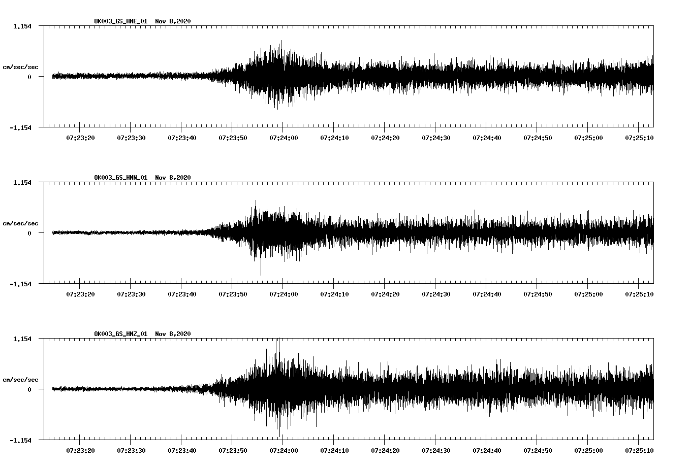 NetQuakes seismogram