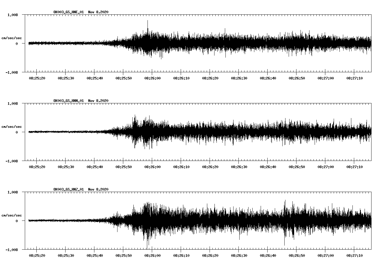 NetQuakes seismogram