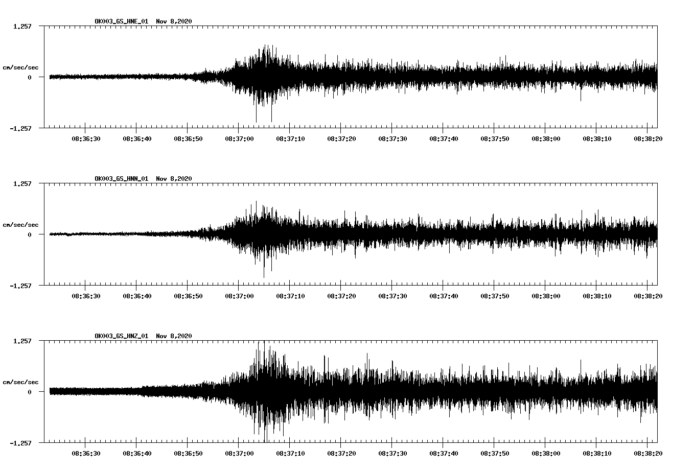 NetQuakes seismogram