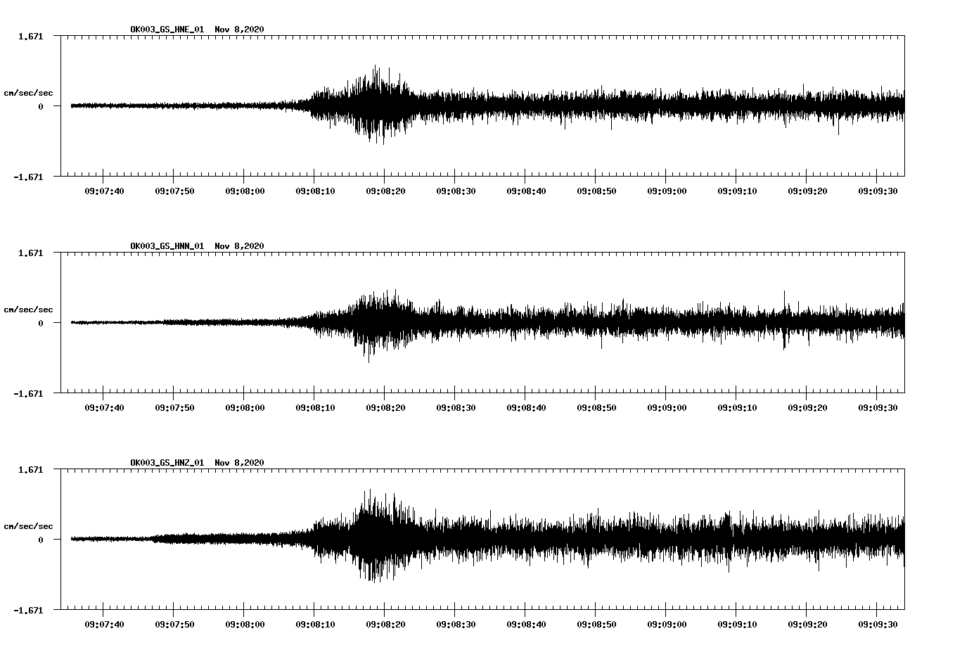 NetQuakes seismogram