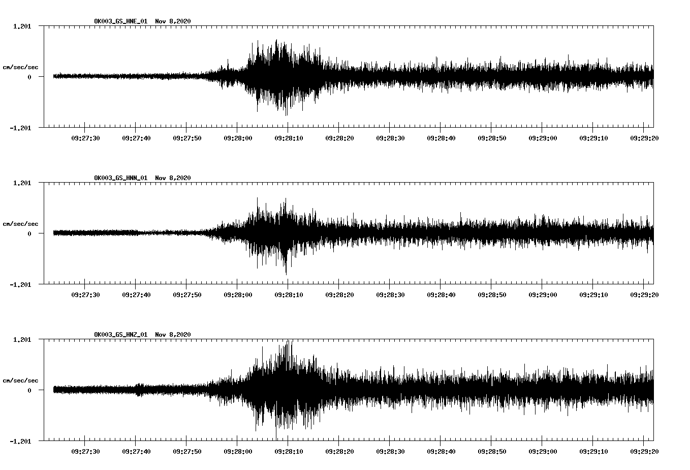 NetQuakes seismogram