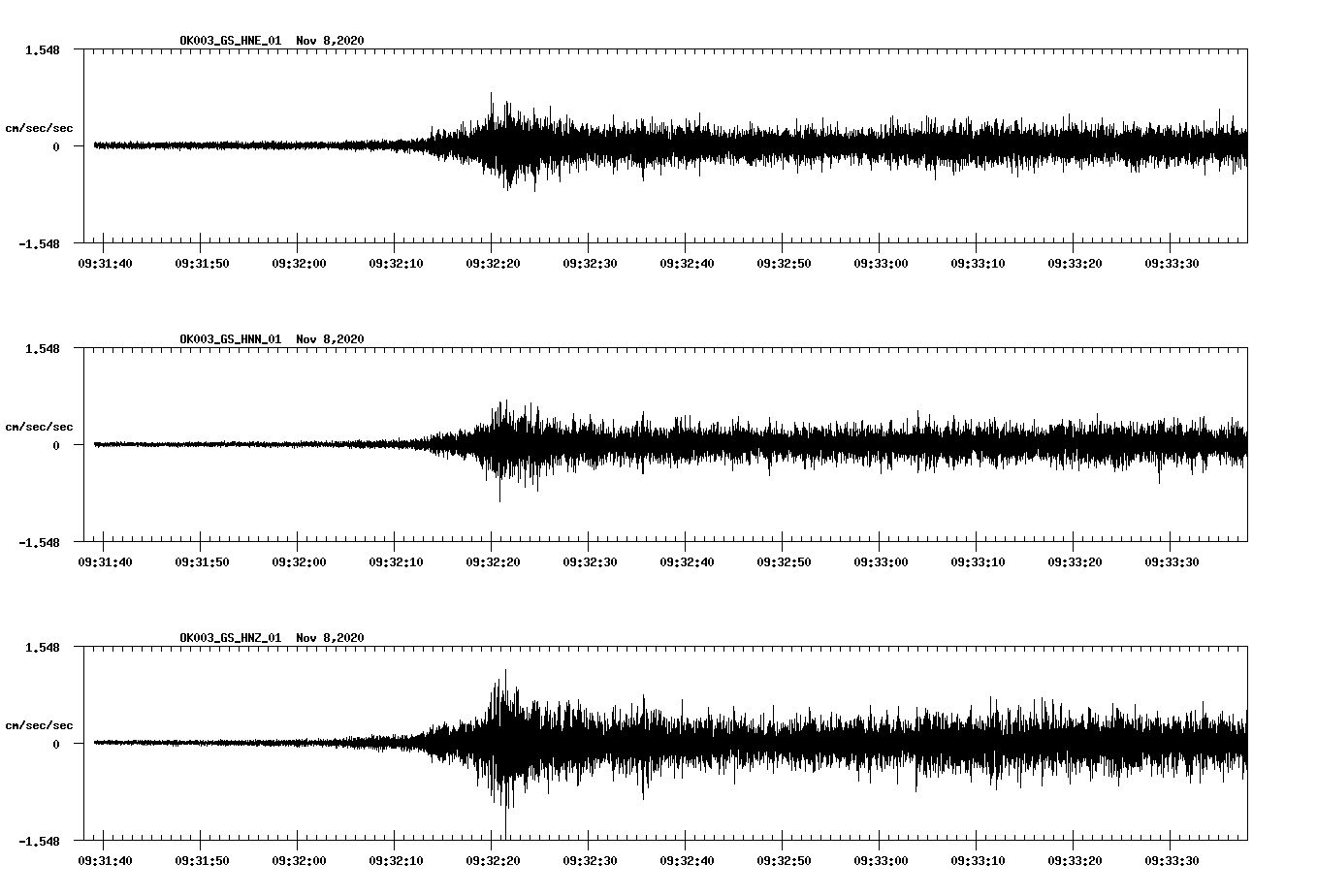 NetQuakes seismogram