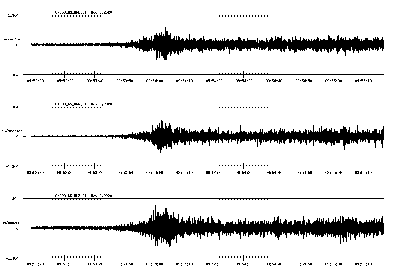NetQuakes seismogram