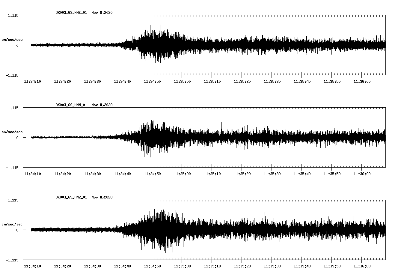 NetQuakes seismogram