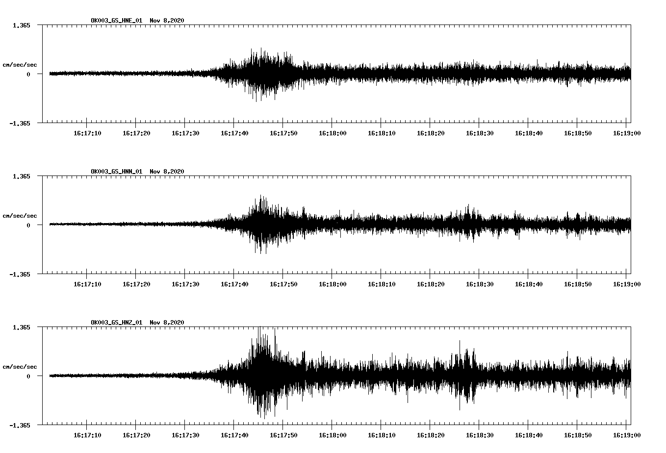 NetQuakes seismogram
