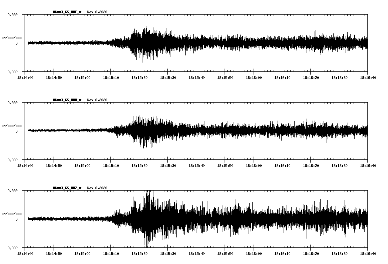 NetQuakes seismogram