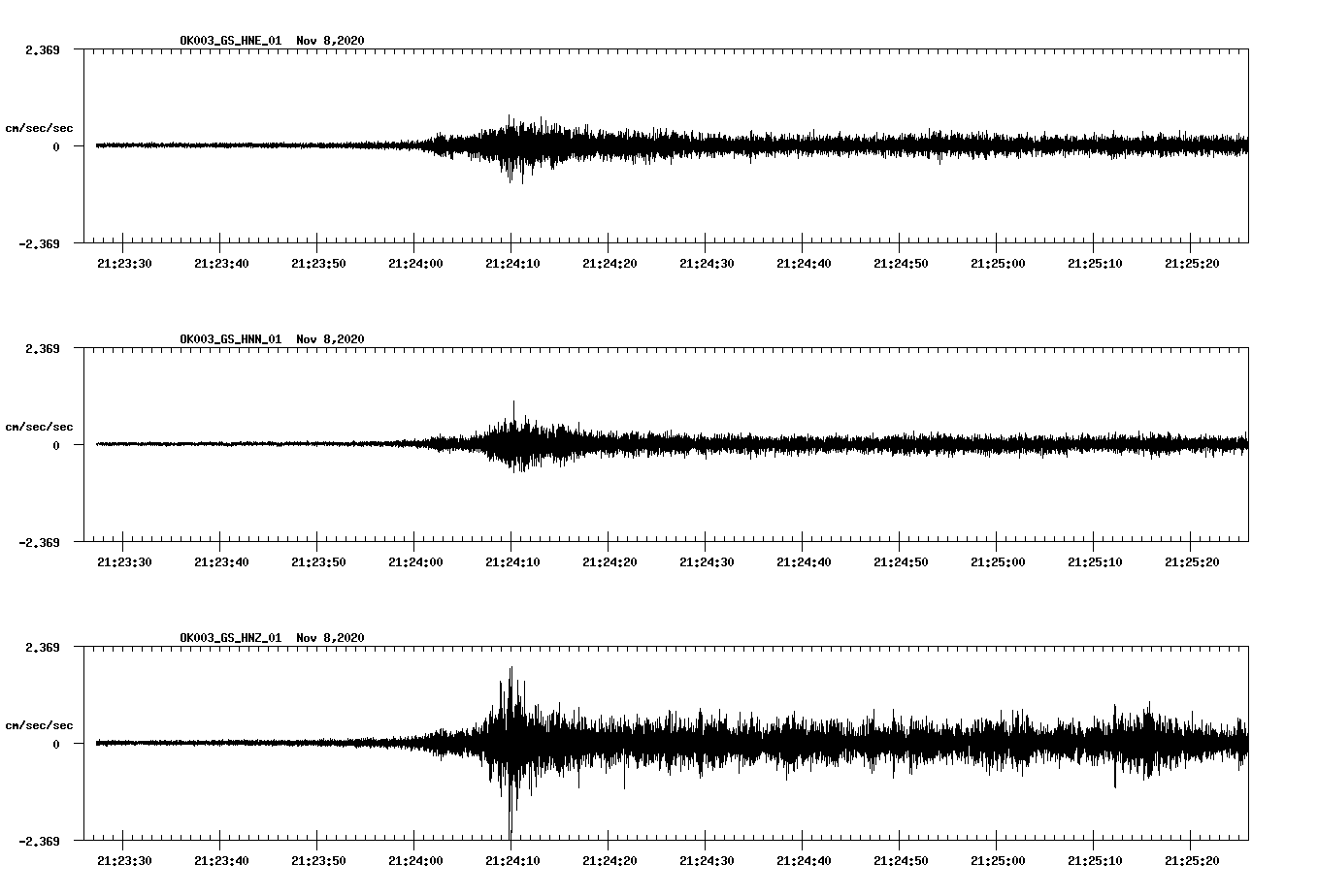 NetQuakes seismogram