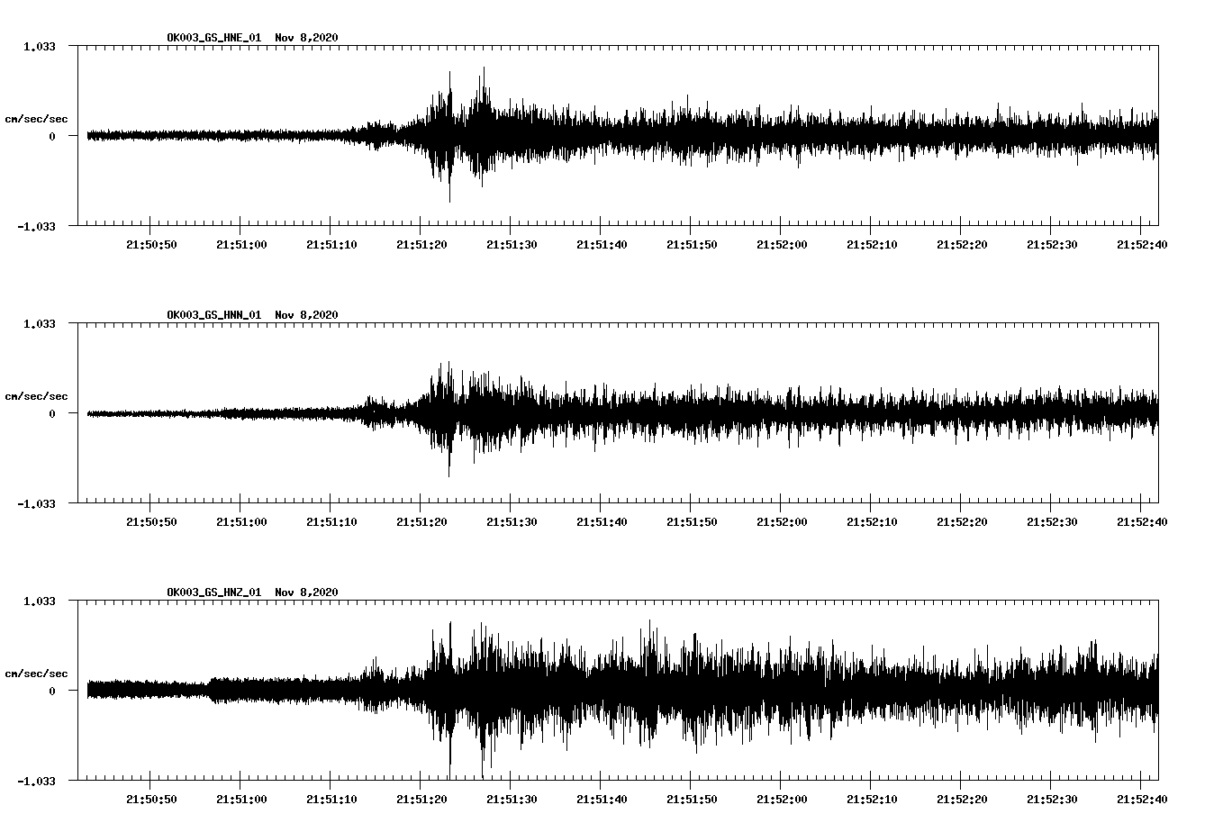 NetQuakes seismogram