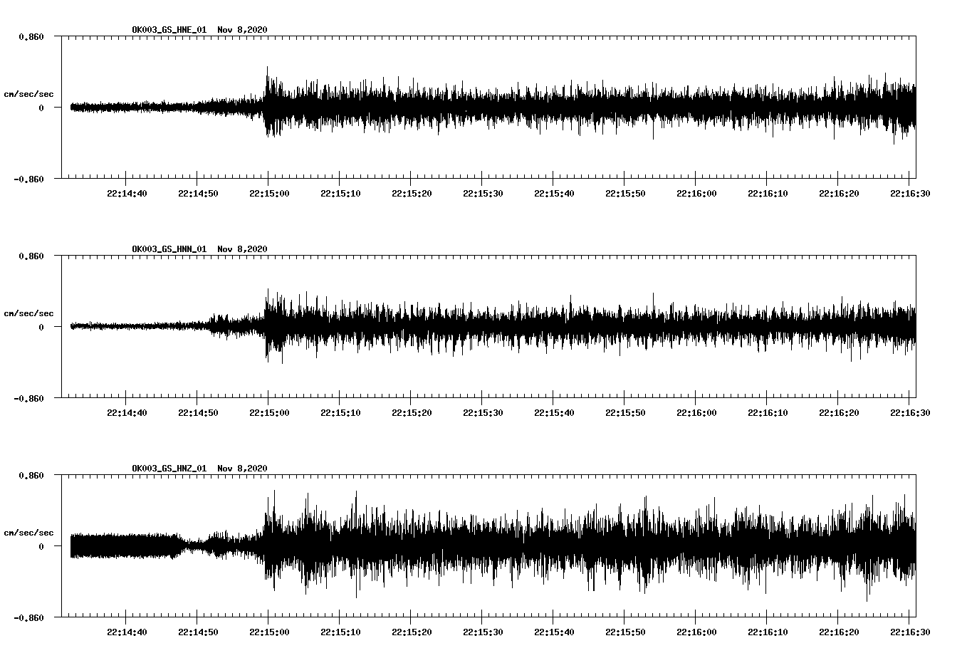 NetQuakes seismogram