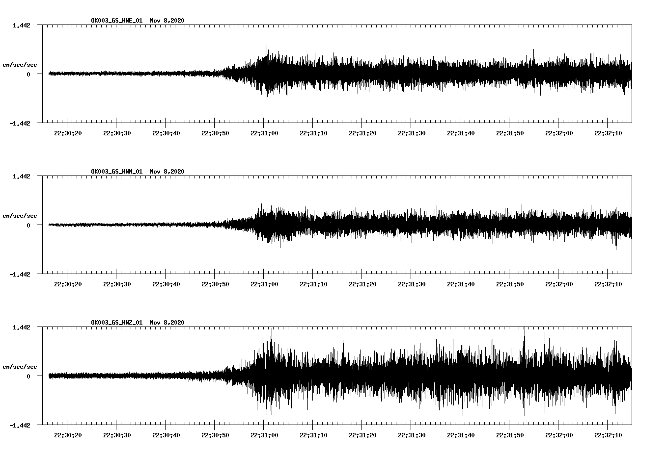 NetQuakes seismogram