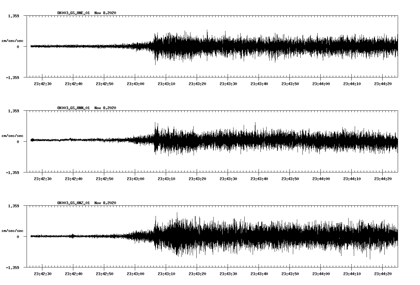 NetQuakes seismogram