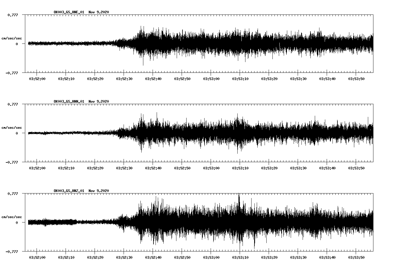 NetQuakes seismogram