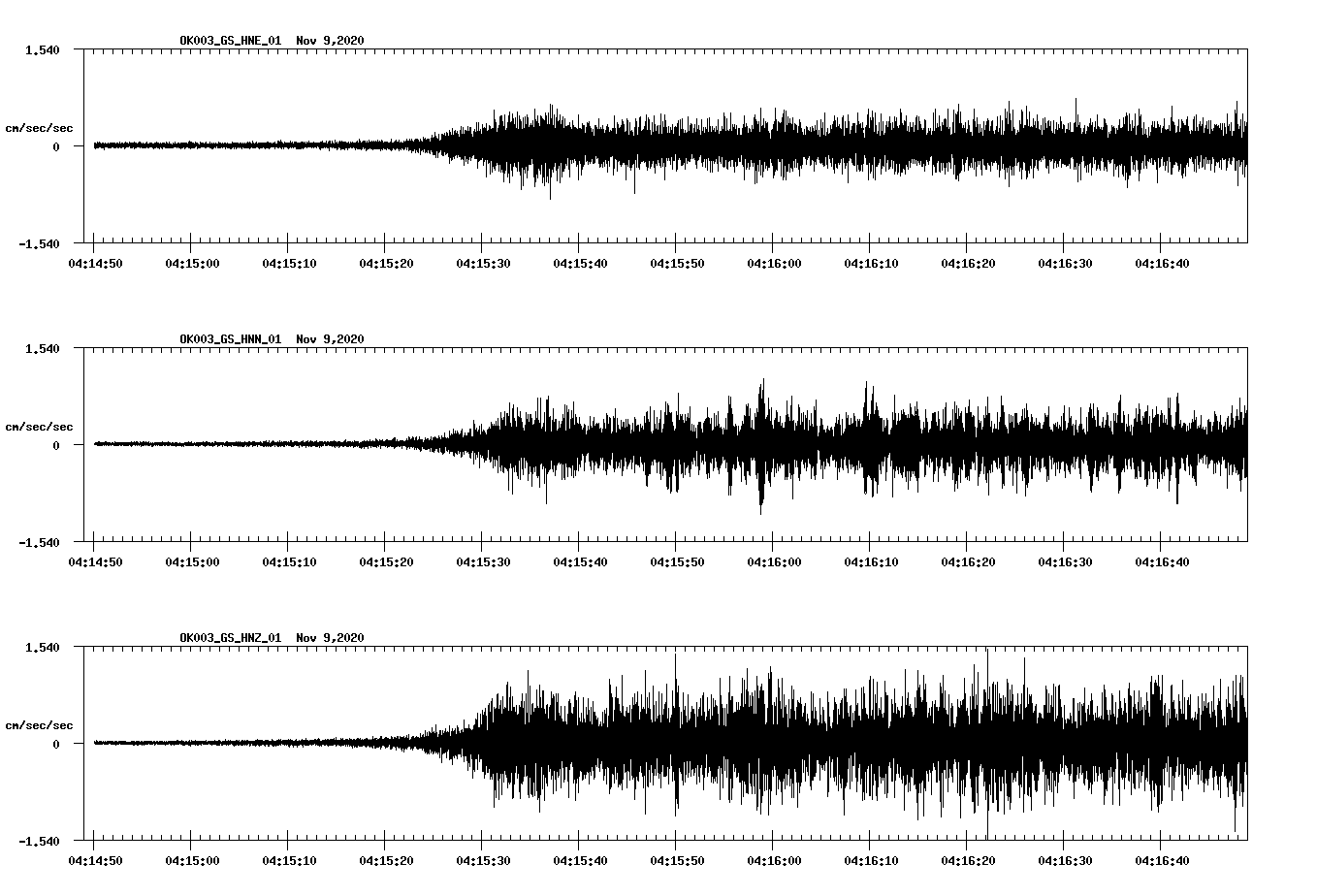 NetQuakes seismogram