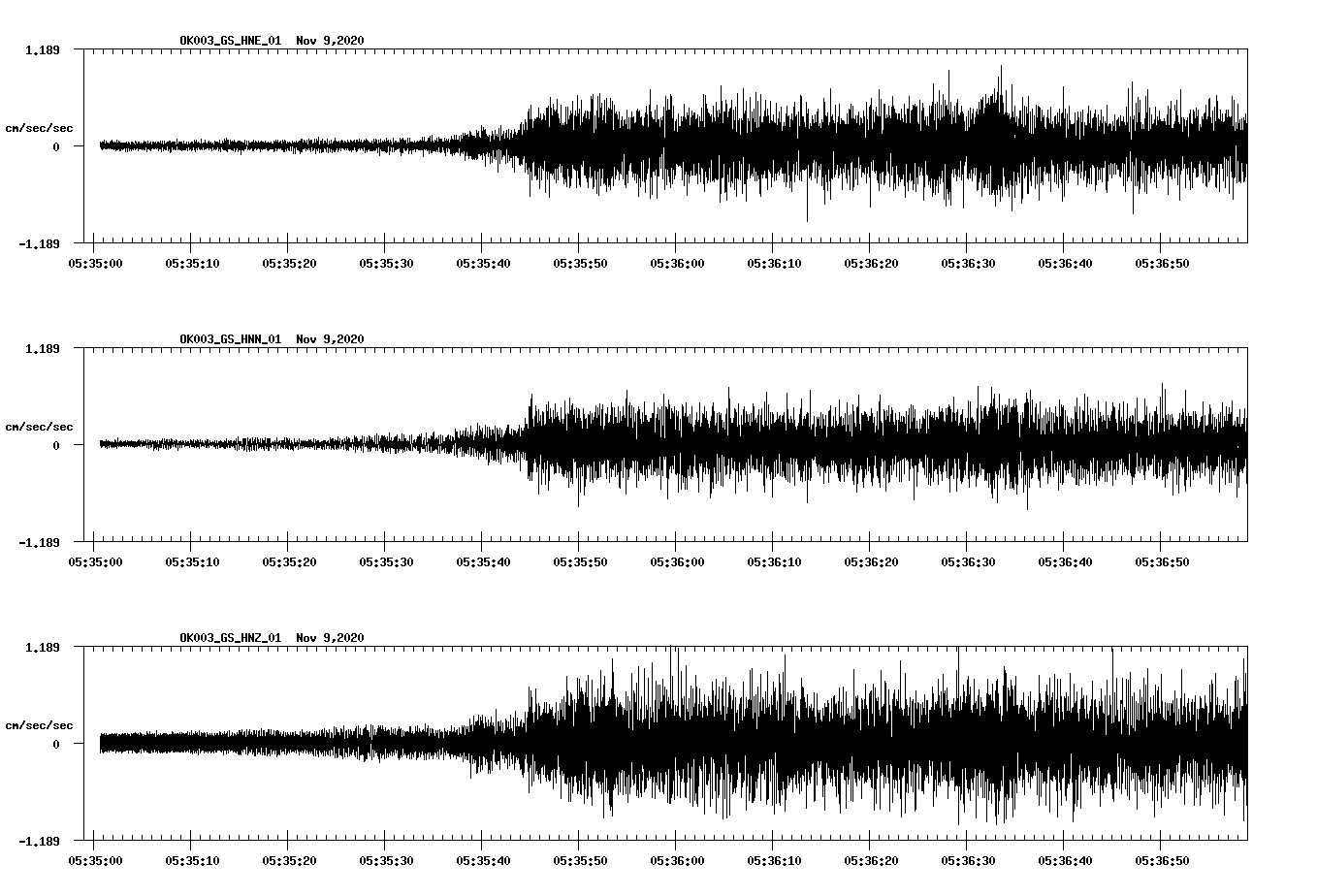NetQuakes seismogram