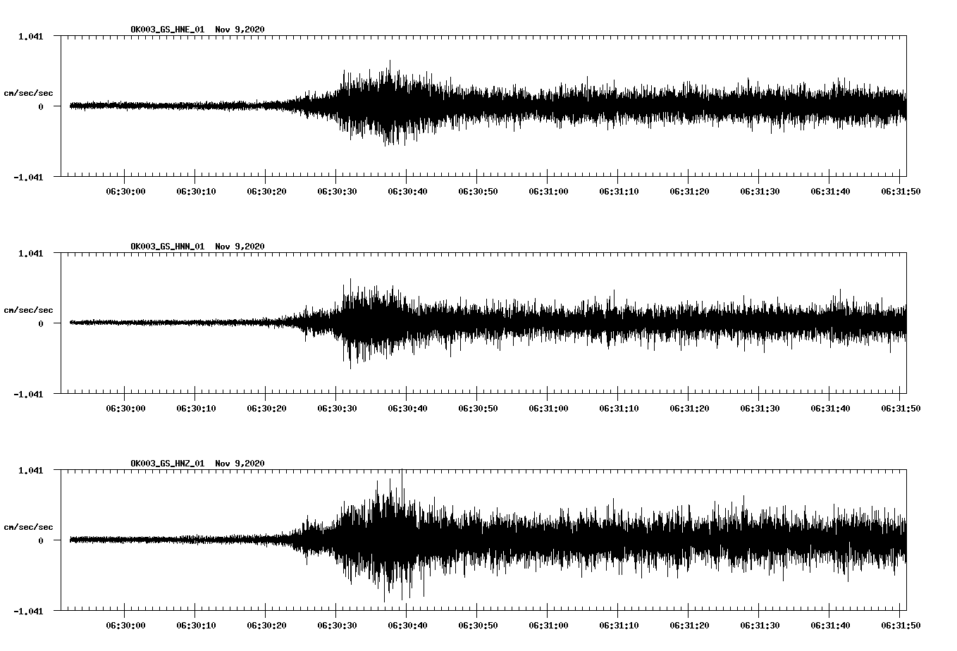 NetQuakes seismogram