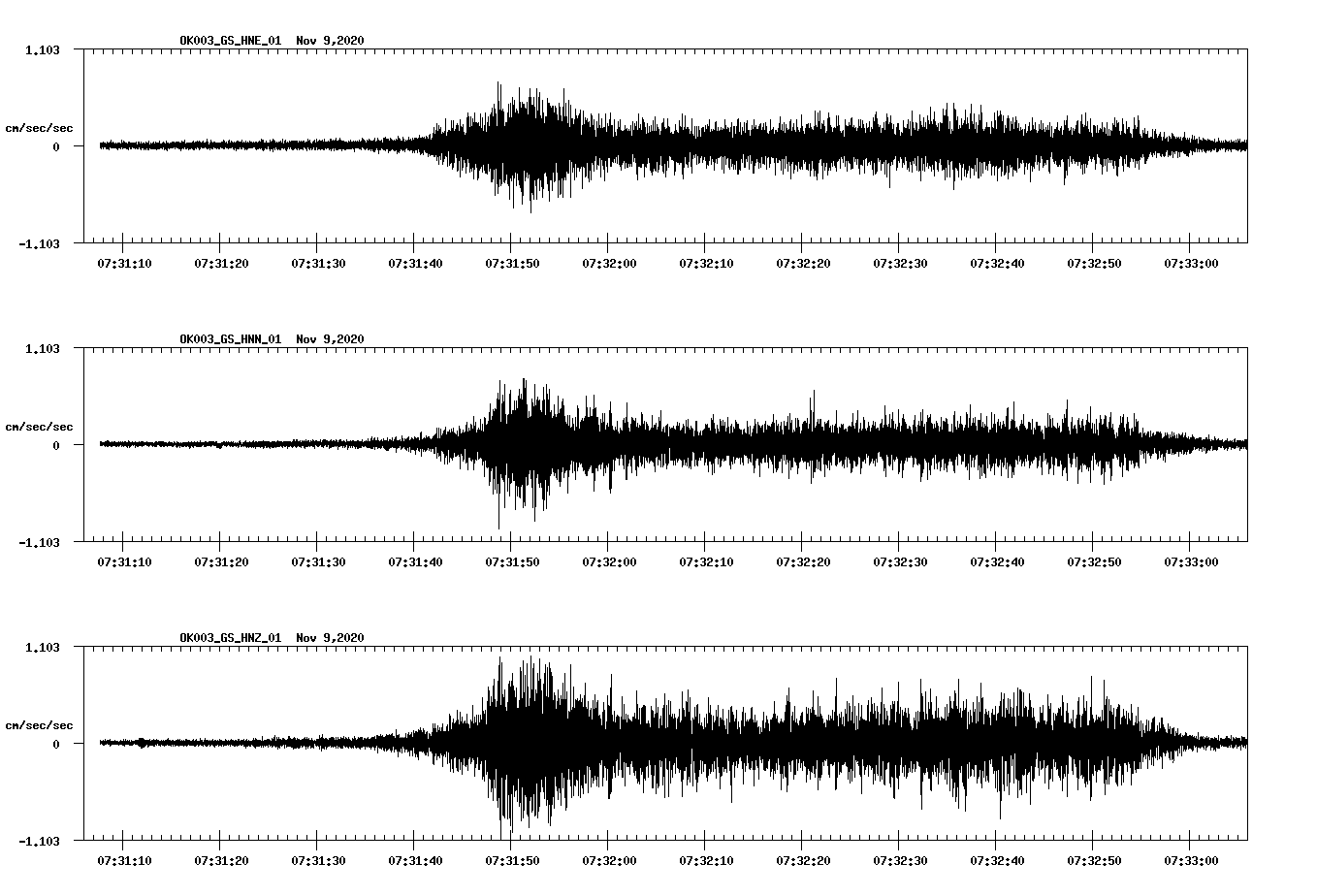 NetQuakes seismogram