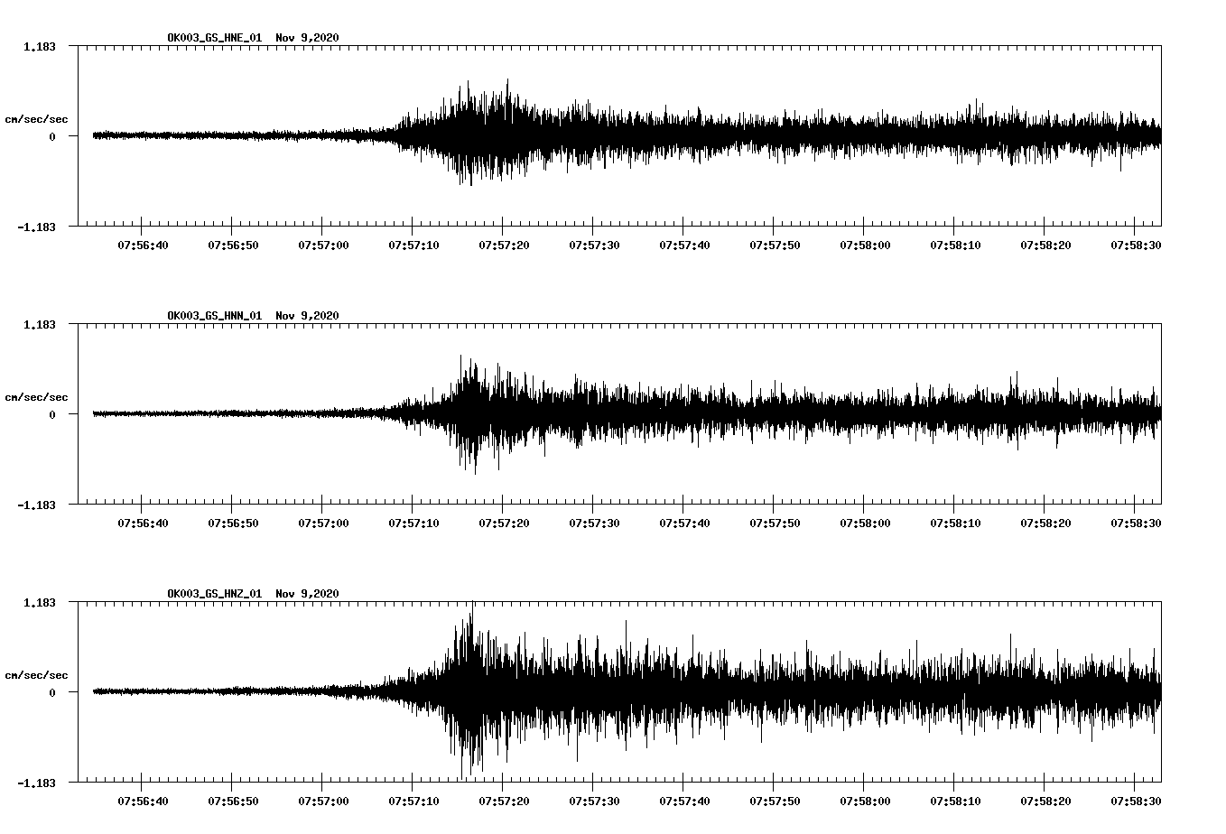 NetQuakes seismogram