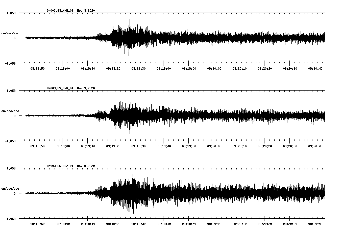 NetQuakes seismogram