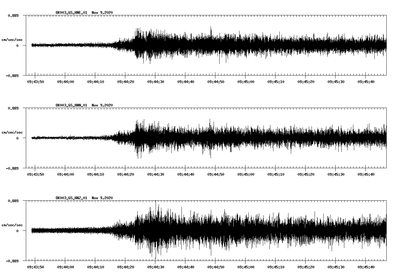 NetQuakes seismogram