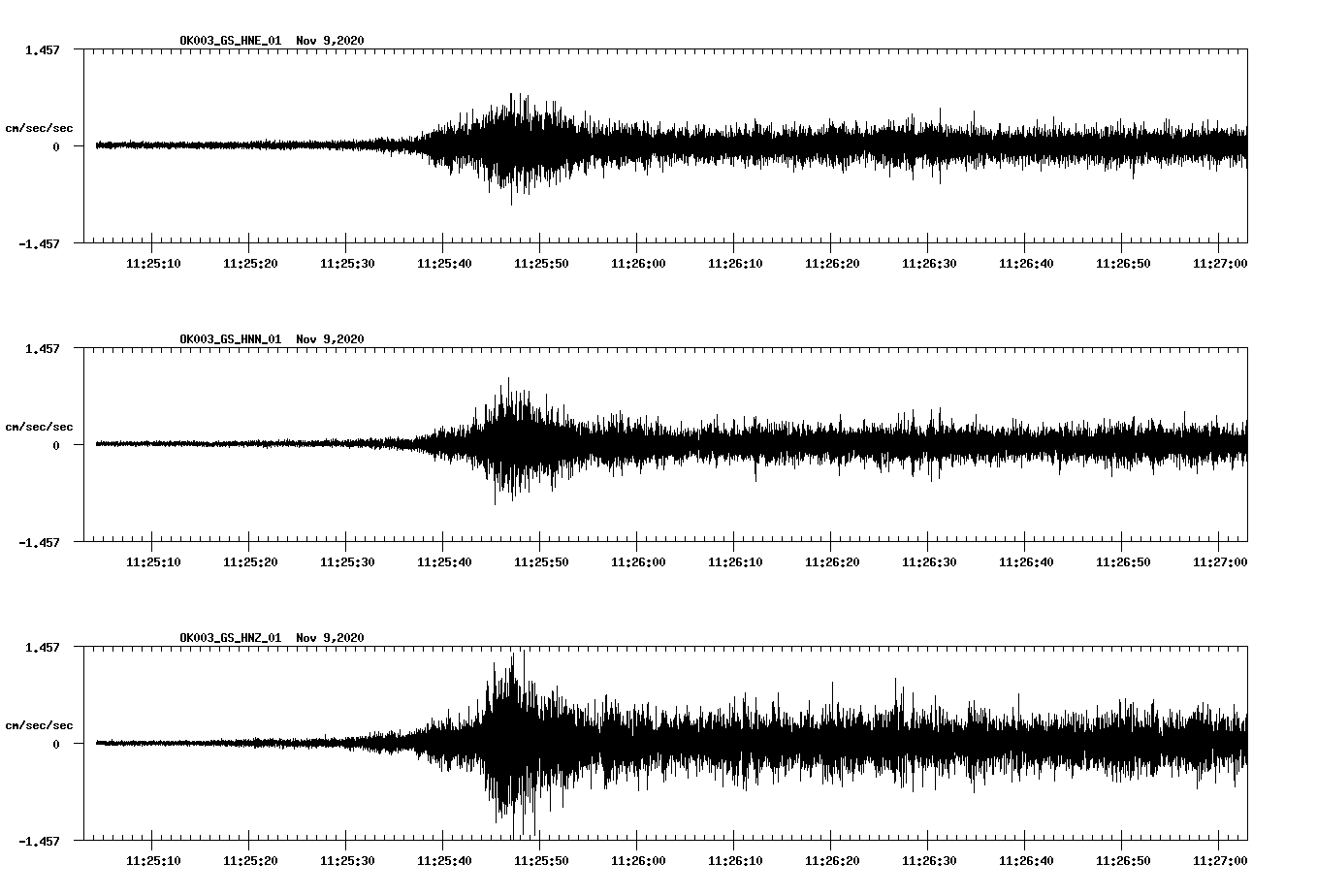 NetQuakes seismogram