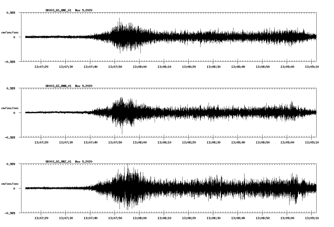 NetQuakes seismogram