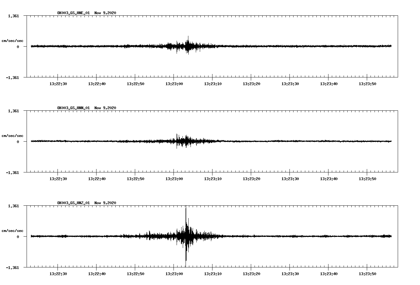 NetQuakes seismogram