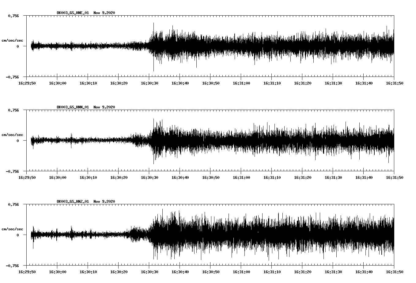 NetQuakes seismogram
